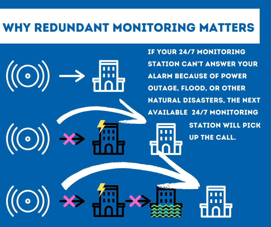 Security System Monitoring Columbus